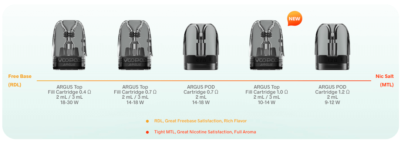 Испарики на под Аргус Г