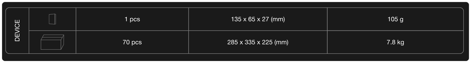 Комплектация Бруско Фавостикс