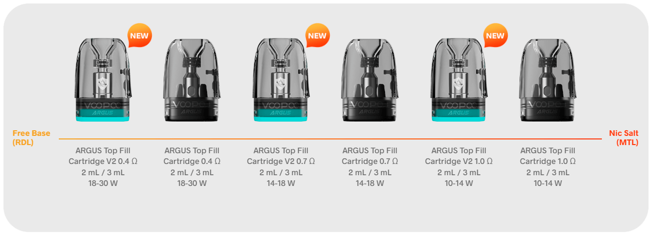 Испарики Аргус Г2