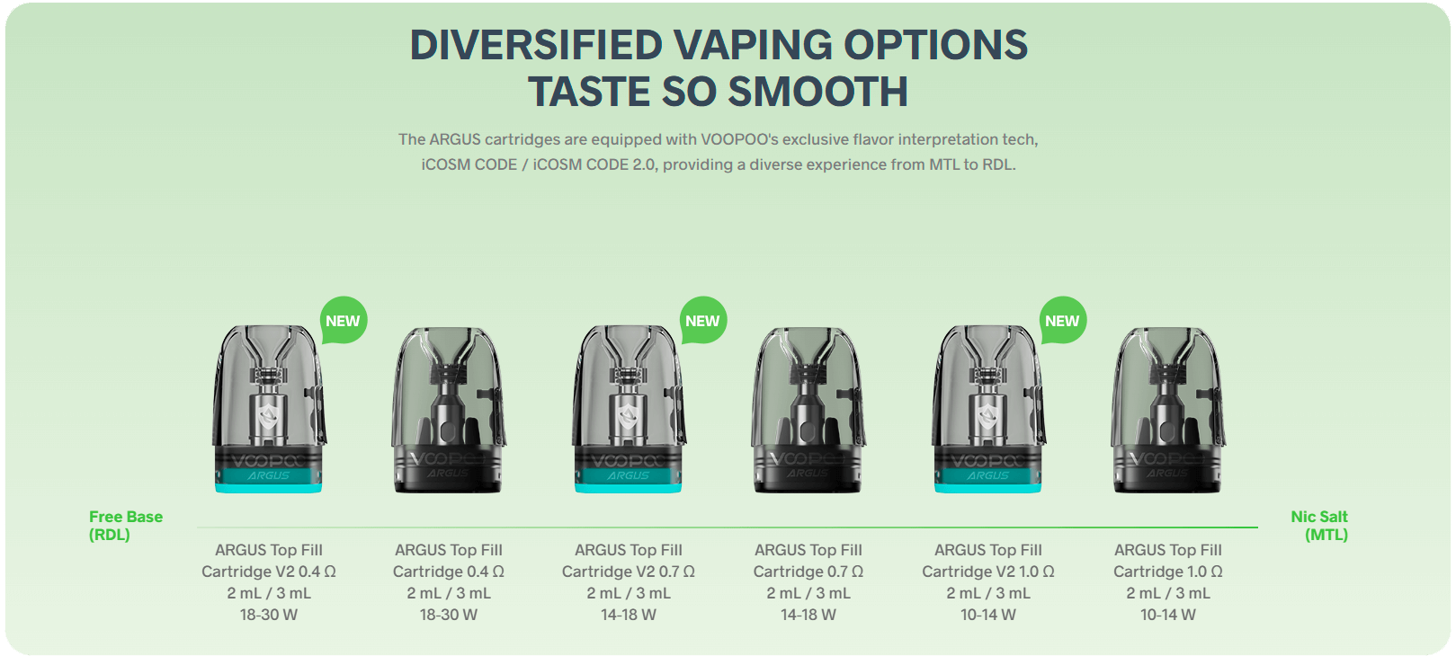 Испарики Argus G3 Mini