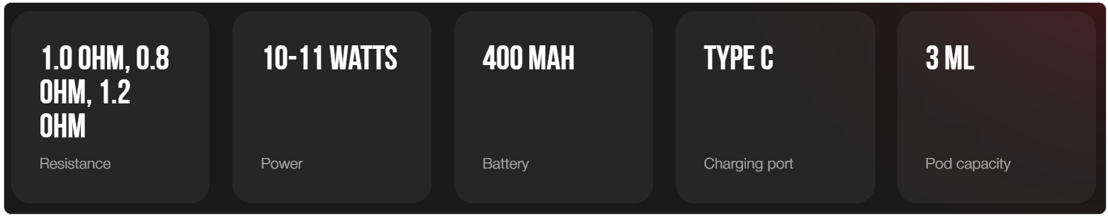 Характеристики Brusko Minican 2