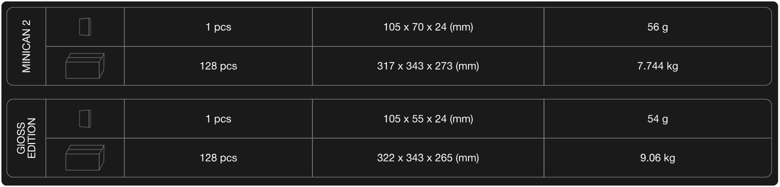 Типы комплектаций Бруско Миникан 2