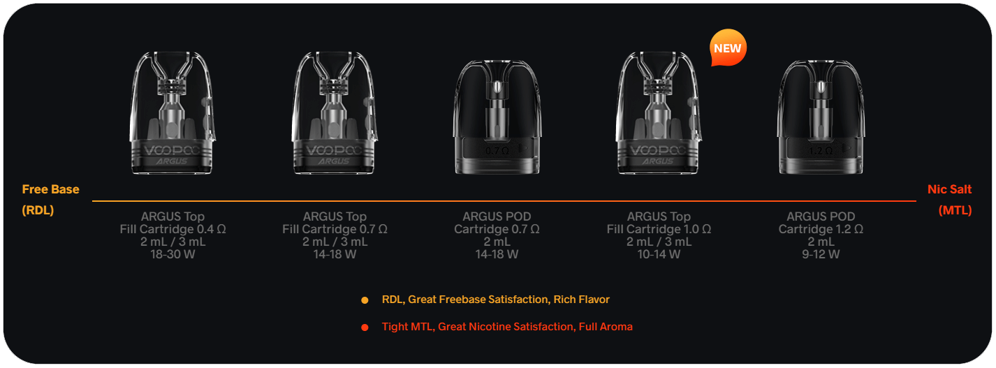 Испарики Аргус П1