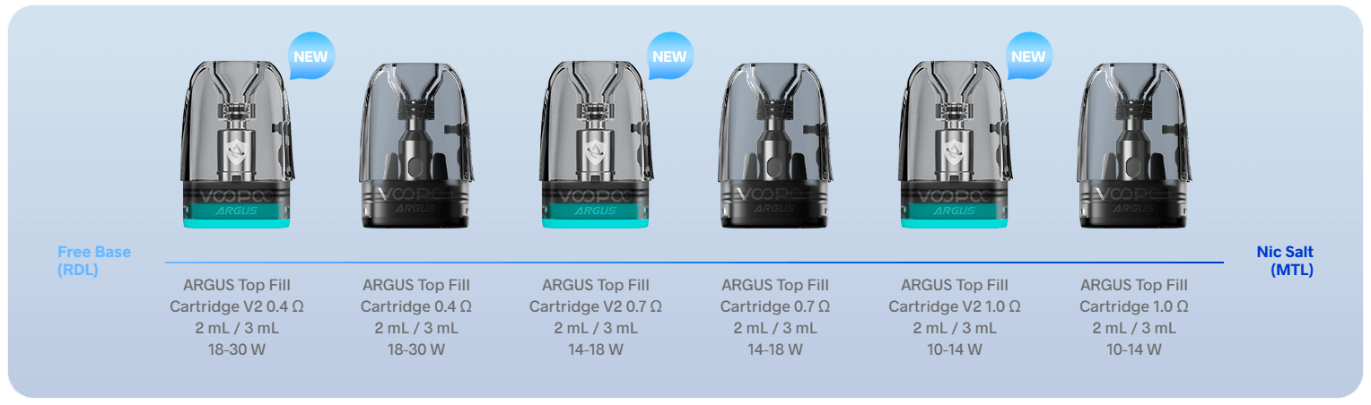 Испарики Вупу Аргус Г3