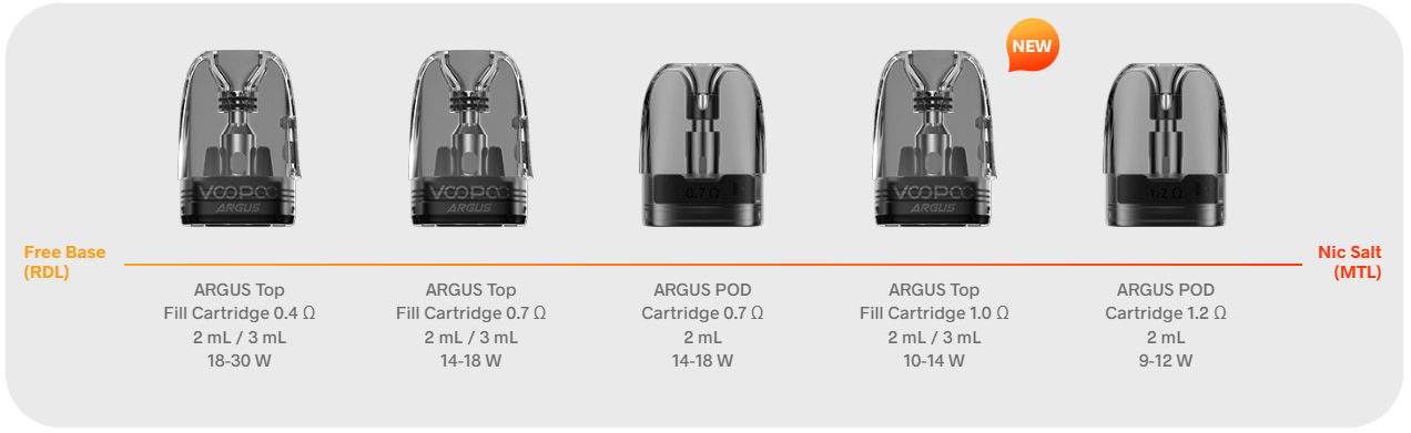 Подходящие испарики Вупу Аргус З