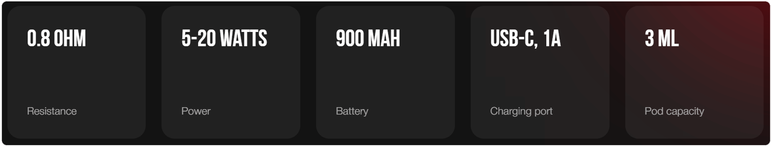 Характеристики Бруско Миникан 3 Про